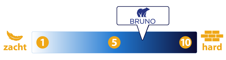 Bruno Slaapbank Hardheidsgraad